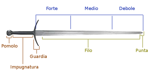 https://demo.nicolatimpanaro.it/medioevo_creativo/manuali/duello/spada_bastarda_nomenclatura_parti.png
